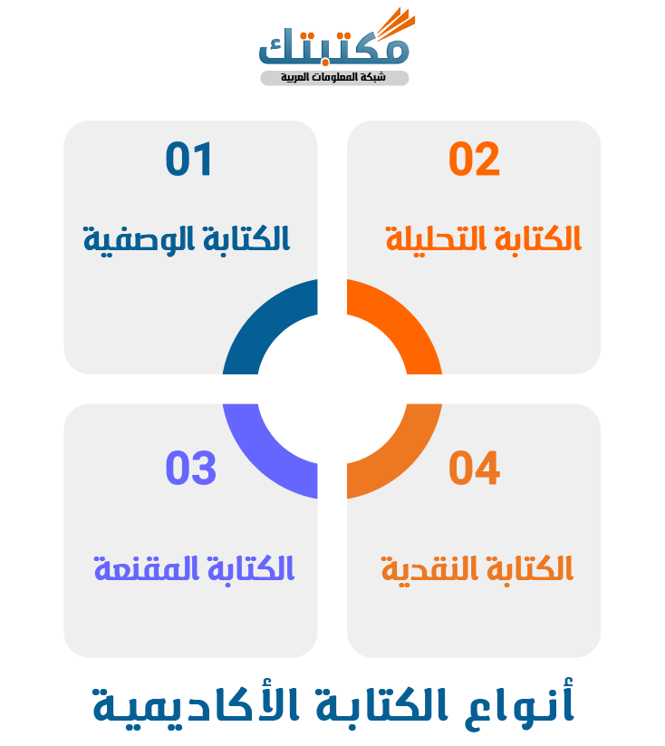 أنواع الكتابة الأكاديمية